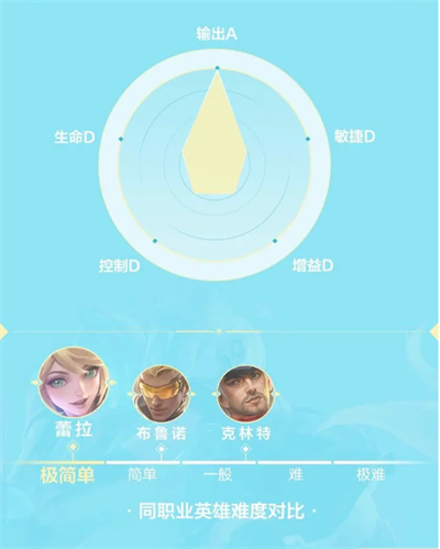 决胜巅峰2025
