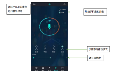 幻彩宝莲灯pro